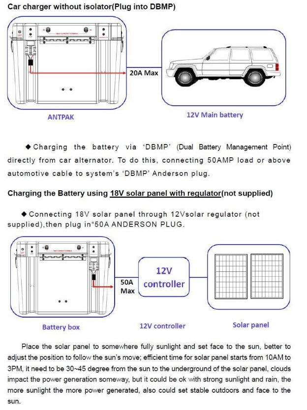 ANTPAK DC20 12V Lithium BOX DUAL BATTERY SYSTEM DC TO DC CHARGER SOLAR