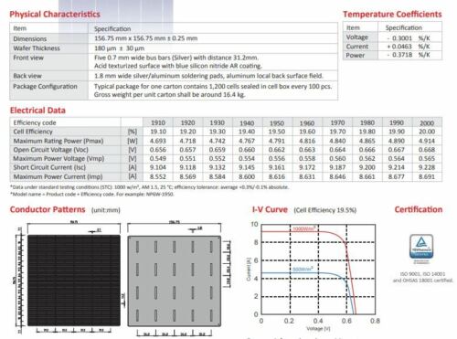 ANTPAK 90W Rigid Solar Panel | 20% Efficiency NSP 5BB Poly PERC