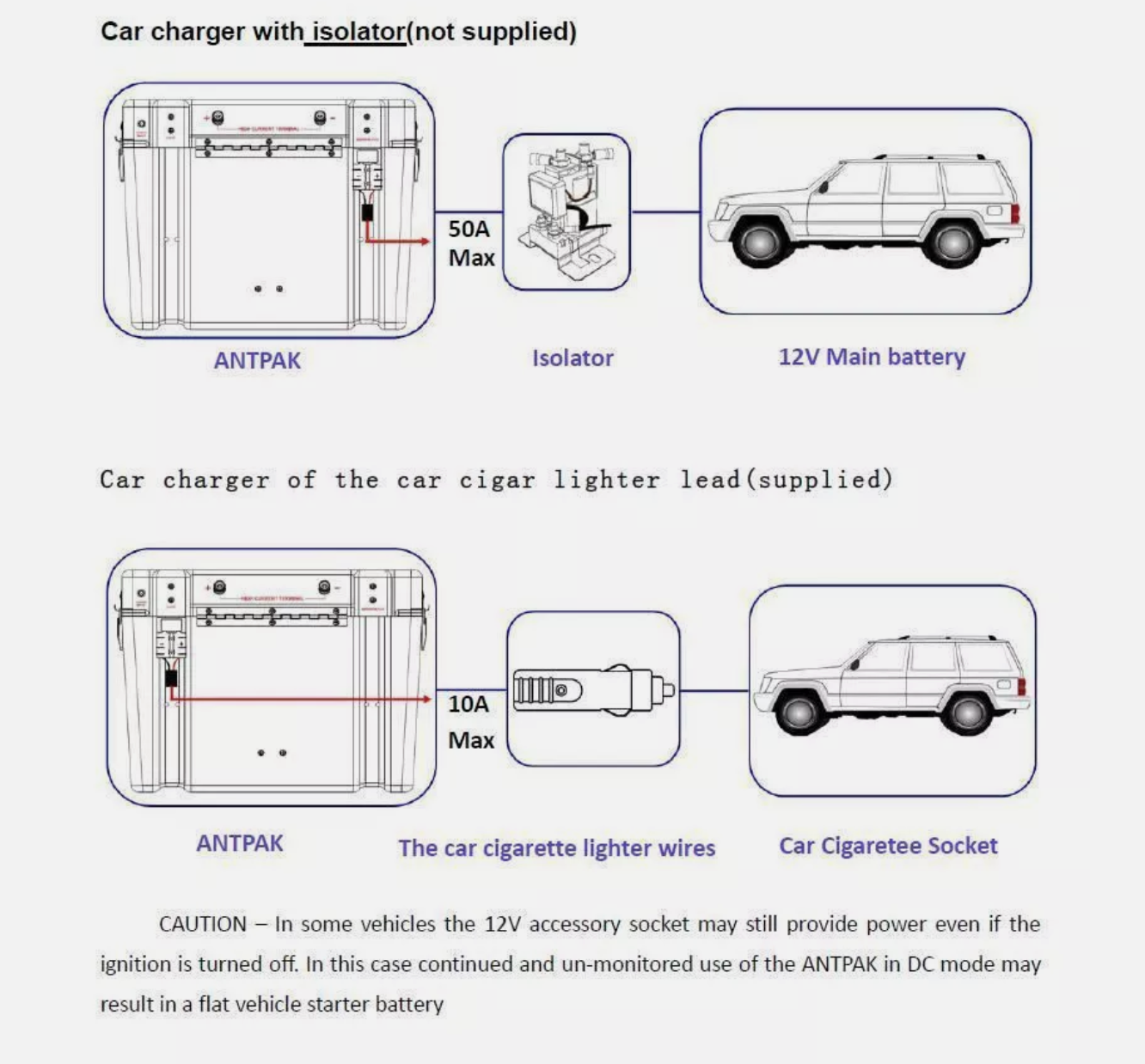 ANTPAK BP-800 BATTERY BOX DUAL BATTERY SYSTEM ISOLATOR INVERTER DC DC SOLAR
