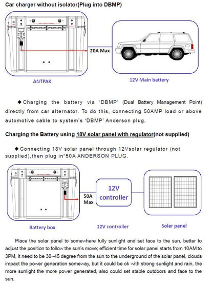 ANTPAK DC20 12V Lithium BOX DUAL BATTERY SYSTEM DC TO DC CHARGER SOLAR