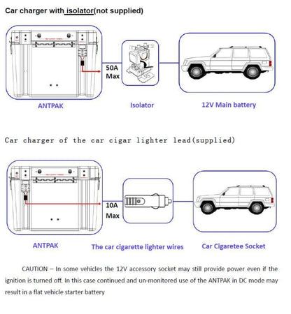 ANTPAK DC20 12V Lithium BOX DUAL BATTERY SYSTEM DC TO DC CHARGER SOLAR