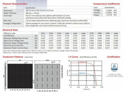 ANTPAK 90W Rigid Solar Panel | 20% Efficiency NSP 5BB Poly PERC