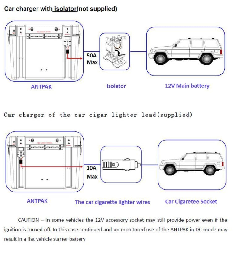 Diagram of car charger setup with ANTPAK, isolator, and vehicle illustration.