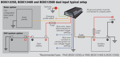 Diagram of a dual input system setup with solar panels, batteries, and wiring.