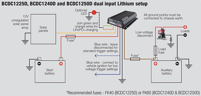 Diagram of a dual input lithium setup with solar panels, batteries, and wiring connections.