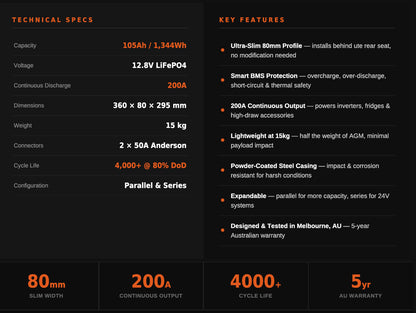 Technical specifications and key features of a battery system on a black background with orange text.