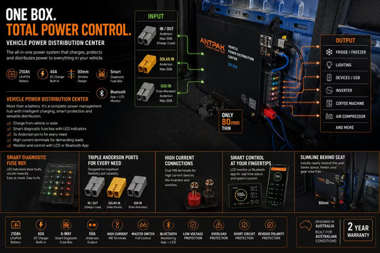 Vehicle power distribution center with features and specifications displayed on a dark background